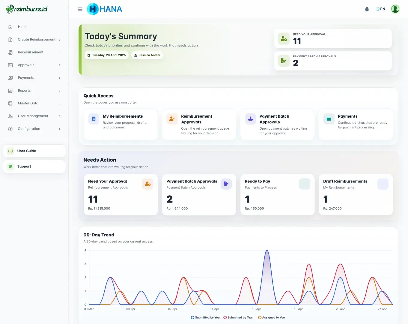Dashboard Reimburse.id yang menampilkan status reimbursement, approval, dan laporan.